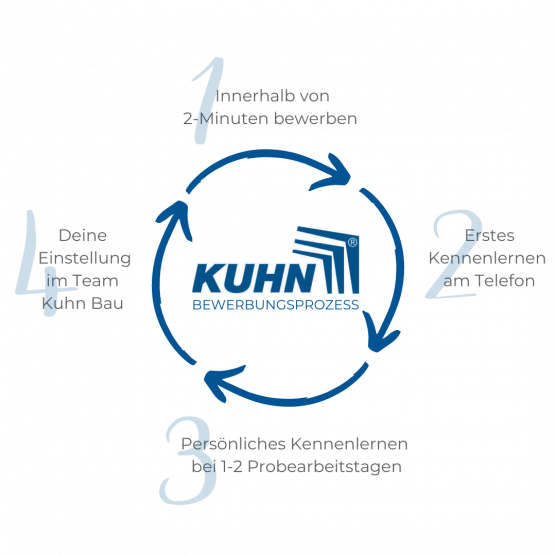 Kuhn Bau Bewerbungsprozess